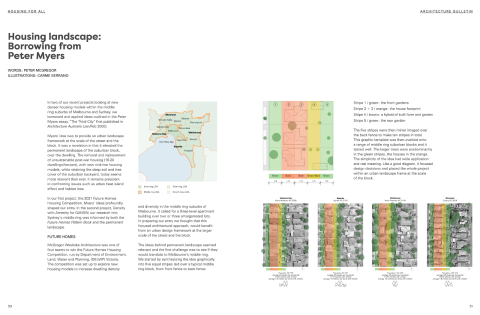 Housing Landscape